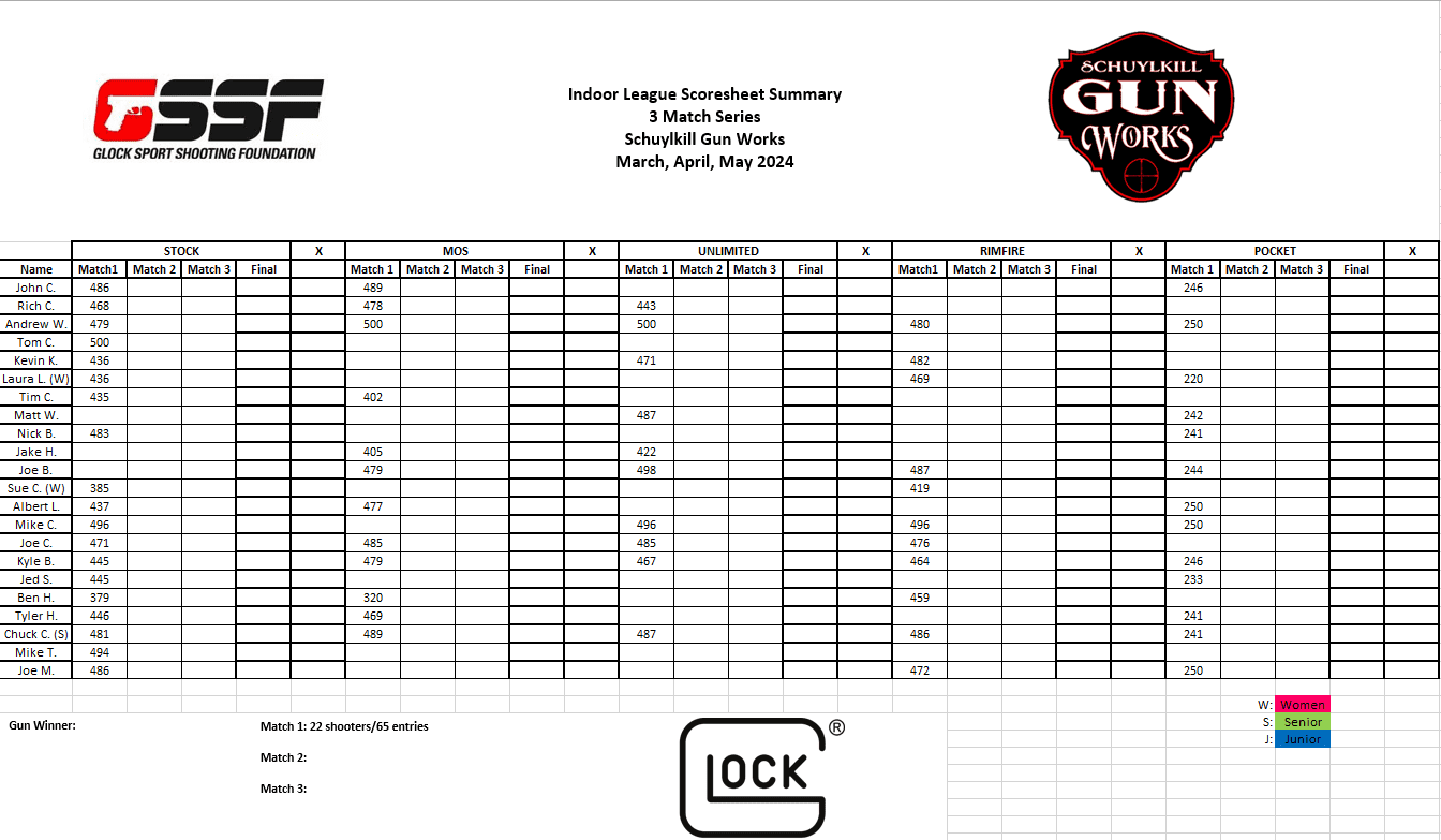 GSSF March 2024 results Schuylkill Gun Works