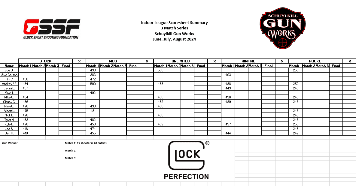 gssf-june-match-results-schuylkill-gun-works